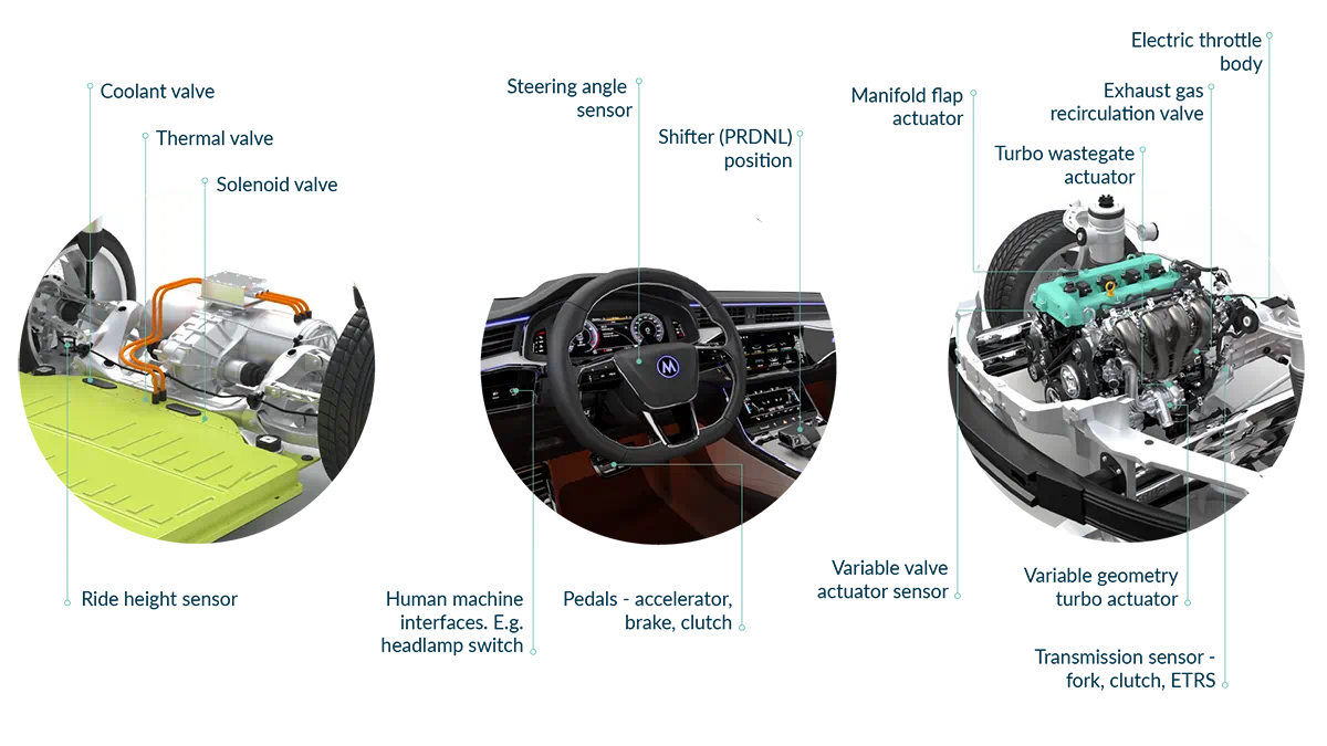 mlx9042x position sensors target market