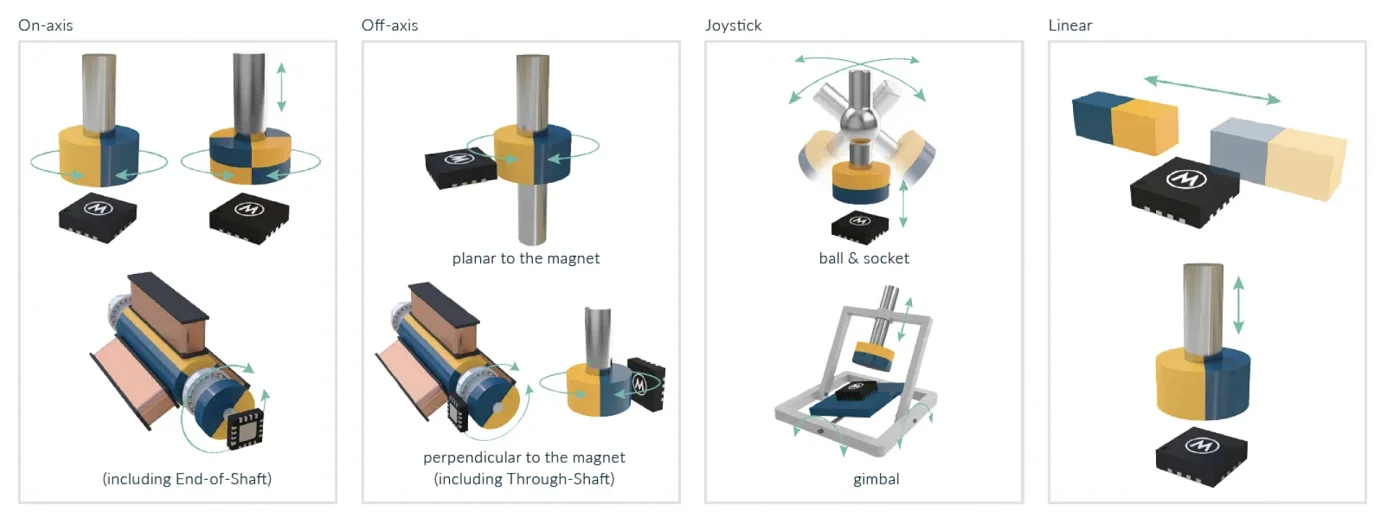 Melexis positicon sensors target market