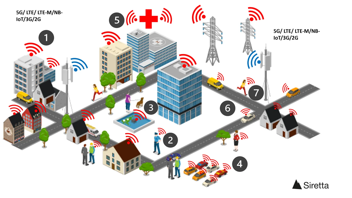 Siretta 5G Spectrum