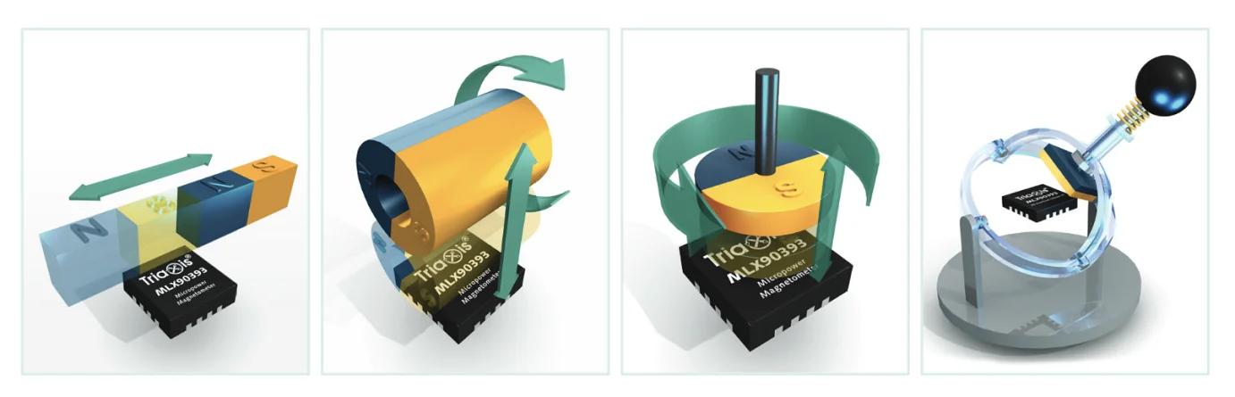 Melexis positicon sensors target market