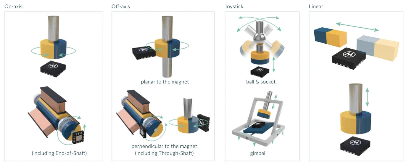 Melexis positicon sensors target market