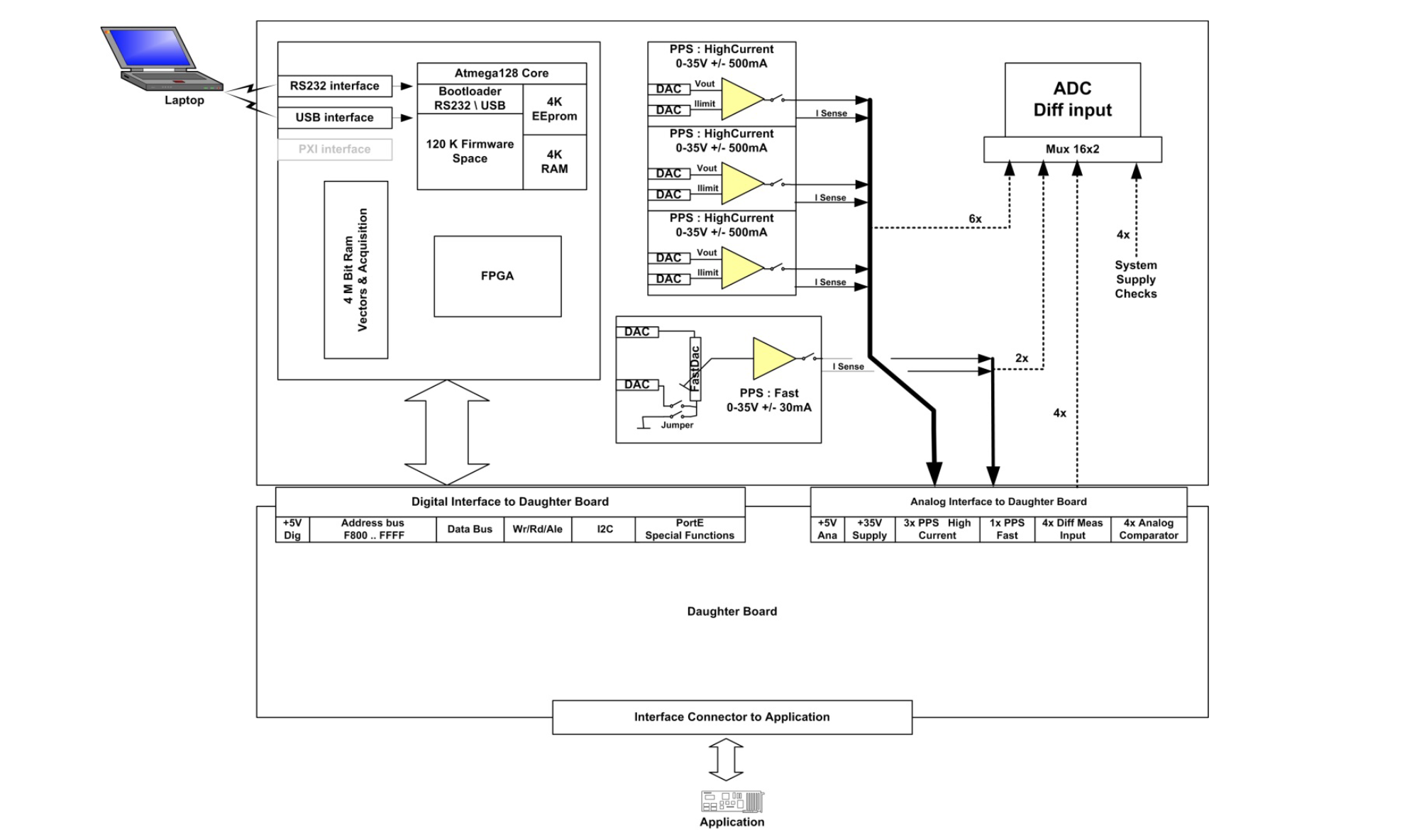 Melexis_PTC04_Functional Diagram