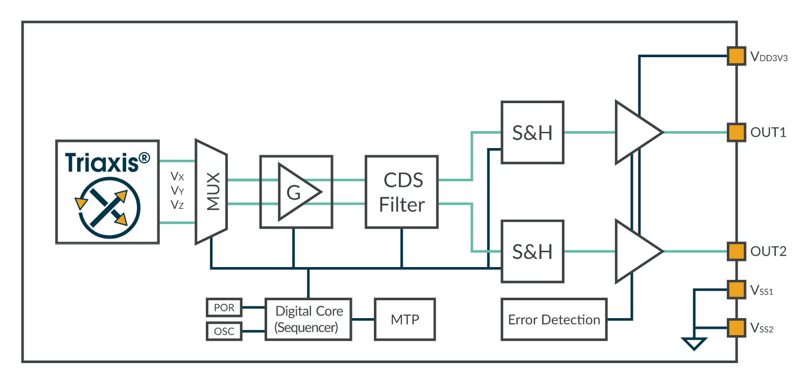 Melexis MLX90381 Diagram